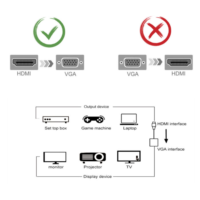 Cuxnoo HDMI to VGA Adapter 1080P with 3.5mm Audio Jack and USB Power Supply HDMI-VGA Converter for Laptop, PC, PS4, Blue Ray DVD Player, Raspberry Pi, Chromebook, Monitor, Projector, HDTV, Roku, Xbox, etc - 图片 6
